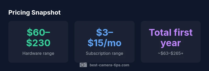 Ring camera pricing infographic