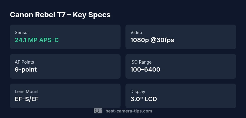 Canon Rebel T7 specs infographic