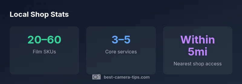 Local film camera shop statistics visual