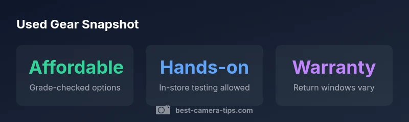 Infographic showing used camera store statistics