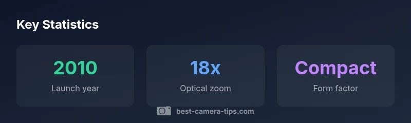 Infographic showing launch year, zoom, and form factor of Nikon Coolpix S9100