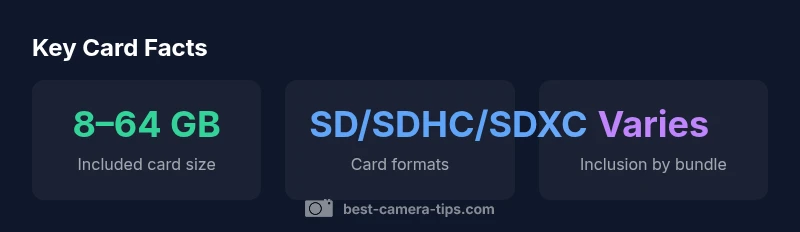 Infographic showing card sizes, formats, and bundle variations
