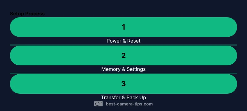 Infographic showing a three-step Sony Cyber-shot setup process