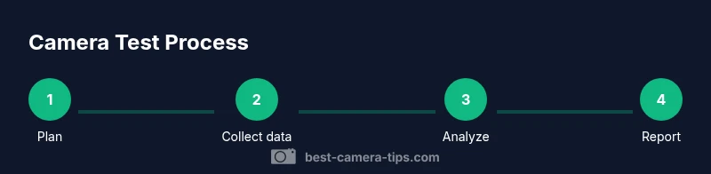 Process diagram of camera test workflow