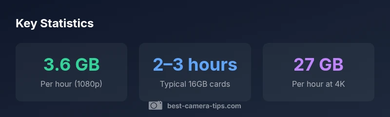 Infographic showing how recording length varies by resolution and card size