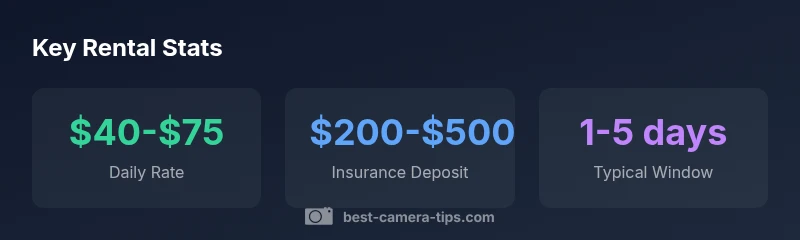 Statistics on local camera rental rates, deposits, and rental durations