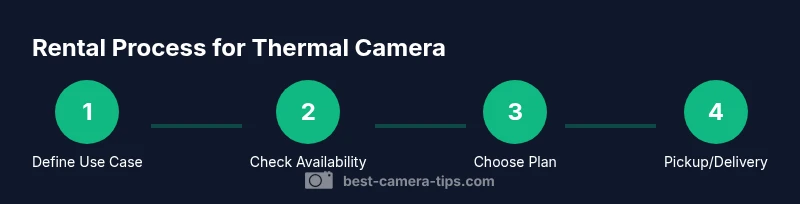 Infographic showing 4-step rental process for a thermal camera