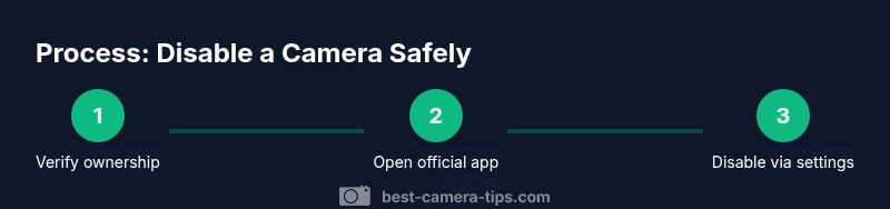 Process diagram for safely disabling a camera