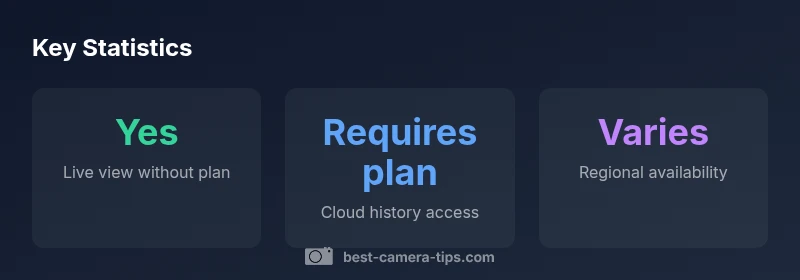 Stat infographic showing live view vs cloud history access by Ring Protect plan