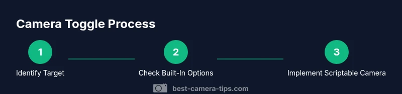 Infographic showing a 3-step Roblox camera toggle process