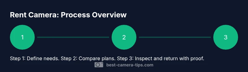 Process diagram of renting a camera gear